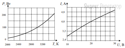 При нагревании спирали лампы накаливания протекающим по ней
электрическим током основная часть подводимой энергии теряется в виде теплового излучения. На рисунке изображены графики зависимости мощности тепловых потерь лампы от температуры спирали ... и силы тока от приложенного напряжения ...