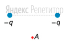 Два одинаковых точечных отрицательных заряда ... и ... расположены на горизонтальной прямой (см. рисунок).