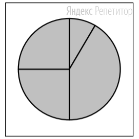 Какая из перечисленных ниже формул должна быть записана в ячейке ... чтобы построенная после выполнения вычислений круговая диаграмма по значениям диапазона ячеек ... соответствовала рисунку? 