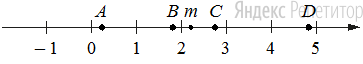 На координатной прямой отмечено число ... и точки ..., ..., ..., ....