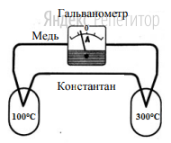 При нагревании спаев термопары из меди и константана до температур 100°С и 300°С через гальванометр проходит электрический ток (см. рисунок).