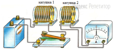 Используя две катушки, одна из которых подсоединена к источнику тока, а другая замкнута на амперметр, ученик изучал явление электромагнитной индукции. На рисунке А представлена схема эксперимента,