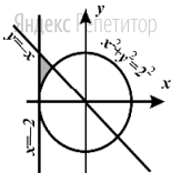 Требовалось написать программу, при
выполнении которой с клавиатуры считываются
координаты точки на плоскости (... –
действительные числа) и определяется
принадлежность этой точки заданной
заштрихованной области (включая границы).
Программист торопился и написал программу
неправильно. 