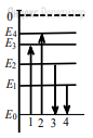 На рисунке изображена упрощённая диаграмма энергетических уровней атома. Нумерованными стрелками отмечены некоторые возможные переходы атома между этими уровнями.