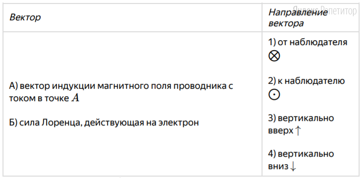 Установите соответствие между вектором (обозначено буквами) и его направлением (обозначено цифрами).