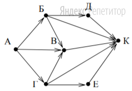 На рисунке – схема дорог, связывающих города А, Б, В, Г, Д, Е, К. По каждой дороге можно двигаться только в одном направлении, указанном стрелкой. 