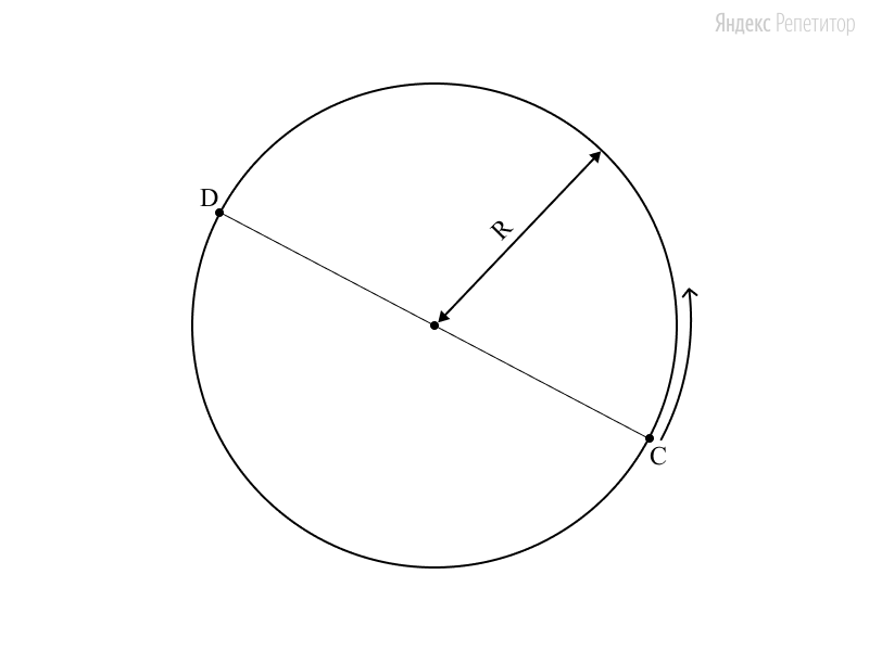 Тело, двигаясь равномерно по окружности радиусом ... за время ...
переместилось из точки ... в точку ... (см. рисунок).