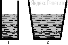 В два сосуда, имеющих разную площадь квадратного дна (...), налили воду. Уровень воды в сосудах одинаков (см. рисунок).