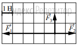 На рисунке показаны силы, действующие на
материальную точку.