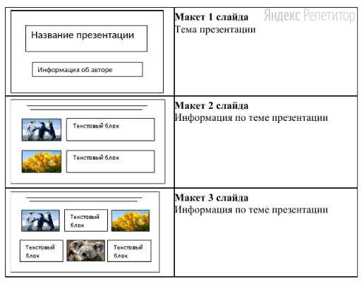 ... Третий слайд – информация по теме презентации, размещённая по образцу
на рисунке макета слайда ...