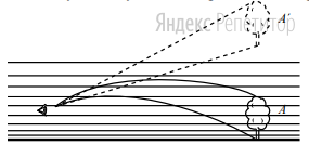 ... – предмет, ... – видимое изображение  предмета