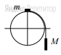 Система из грузов ... и ... и связывающей их лёгкой нерастяжимой нити в начальный момент покоится в вертикальной плоскости, проходящей через центр закреплённой сферы. Груз ... находится в точке ... на вершине сферы (см. рисунок).