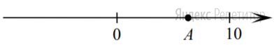 На координатной прямой отмечена точка ... 