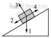 В инерциальной системе отсчёта брусок из состояния
покоя начинает скользить с ускорением вниз по
наклонной плоскости (см. рисунок). Равнодействующая
всех сил, действующих на брусок, сонаправлена вектору