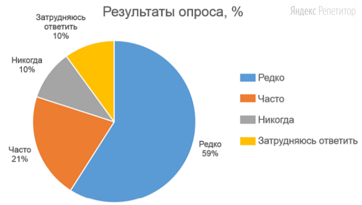 Прочитайте текст. Проанализируйте статистические данные и выполните
задание.