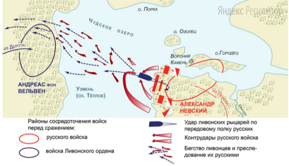 Рассмотрите схему и выполните задание.
