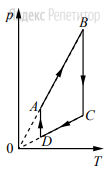 На рисунке показан график циклического процесса,
проведённого с одноатомным идеальным газом, в
координатах ... где ... – давление газа, ... – абсолютная температура газа. Количество вещества газа постоянно. 