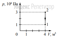 На рисунке изображено изменение состояния постоянной массы разреженного аргона.