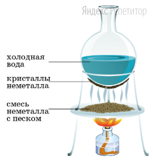 Какой неметалл можно выделить из смеси с песком способом, изображенным на рисунке?