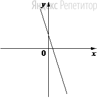A.