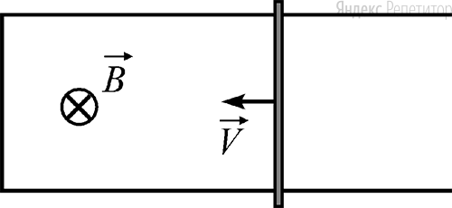 По гладким горизонтальным проводящим рельсам, находящимся в однородном вертикальном магнитном поле, движется прямая медная перемычка (см. рисунок – вид сверху).