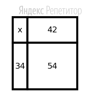 Прямоугольник разбит на четыре меньших прямоугольника двумя прямолинейными разрезами. Периметры трёх из них, начиная с правого верхнего и далее по часовой стрелке, равны ..., ... и ....