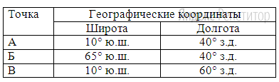 Определите, в какой из точек, географические координаты которых приведены в таблице, ... августа Солнце раньше (по времени Гринвичского меридиана) поднимется над горизонтом.