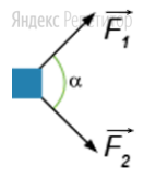 На тело массой ... кг действуют две силы величиной по ... Н (см. рисунок), составляющие угол ...