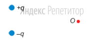 Как будет направлен относительно рисунка (вправо, влево, вверх, вниз, к
наблюдателю, от наблюдателя) вектор напряжённости ... электрического поля
в точке ... созданного двумя разноименными точечными зарядами, равными по
модулю и расположенными так, как показано на рисунке?