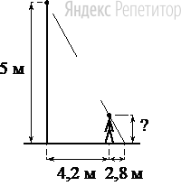 Человек стоит на расстоянии ... м от столба, на котором висит фонарь, расположенный на высоте ... м. Тень человека равна ... м.