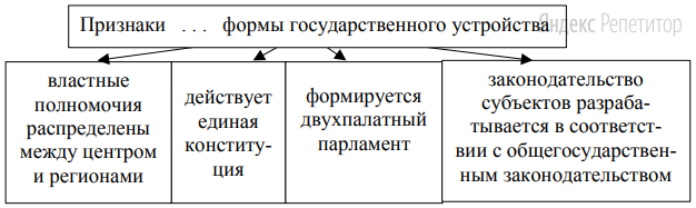 Запишите слово, пропущенное в схеме. 