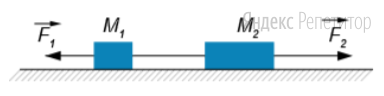 Два груза с массами соответственно ... кг и ... кг, лежащие на
гладкой горизонтальной поверхности, связаны невесомой и нерастяжимой
нитью. На грузы действуют силы ... и ... как показано на рисунке. Сила
натяжения нити ... Н. 