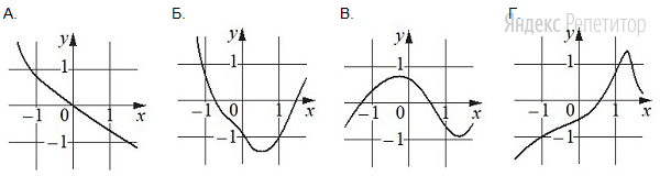 ГРАФИКИ