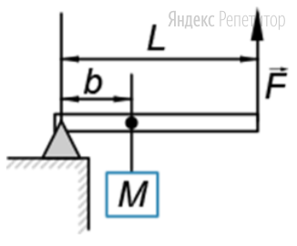 Груз массой ... кг удерживают на месте с помощью рычага, приложив
вертикальную силу ... Н (см. рисунок). Рычаг состоит из шарнира без трения и
однородного массивного стержня длиной ... м. Расстояние от оси шарнира до
точки подвеса груза равно ... м.