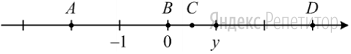 На координатной прямой отмечены точки ... и число ... Установите
соответствие между указанной точкой (обозначено буквами) и числом (обозначено цифрами).
