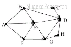 На рисунке – схема дорог, связывающих города A, B, C, D, E, F, G, H. По каждой дороге можно двигаться только в одном направлении, указанном стрелкой. 