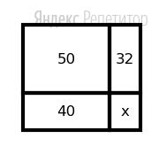 Прямоугольник разбит на четыре меньших прямоугольника двумя прямолинейными разрезами. Периметры трёх из них, начиная с левого нижнего и далее по часовой стрелке, равны ..., ... и ....