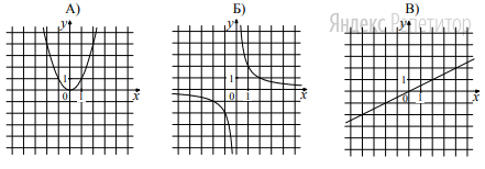 Установите соответствие между графиками функций и формулами, которые их задают.