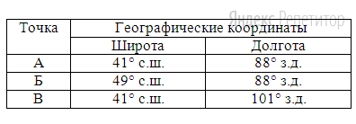 Определите, в какой из точек, географические координаты которых указаны в таблице, ... января Солнце раньше (по времени Гринвичского меридиана) поднимется над горизонтом.