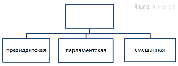 Запишите слово, пропущенное в схеме.
