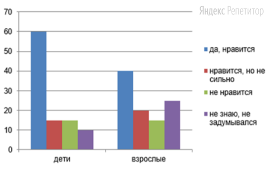 Прочитайте текст. Проанализируйте статистические данные и выполните
задания.