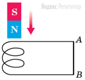 В катушку вставляется магнит северным полюсом. 