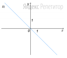 ГРАФИКИ