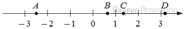На координатной прямой отмечены точки ..., ..., ... и ....