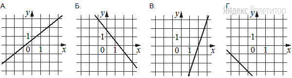 ГРАФИКИ.