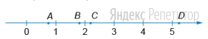 На координатной прямой отмечены точки ... и ...