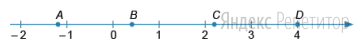 На координатной прямой отмечены точки ... и ...