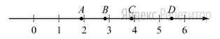 На координатной прямой отмечены точки ...  и ...