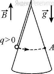 Маленький шарик с зарядом ..., закреплённый на невесомой нерастяжимой непроводящей нити, равномерно вращается, двигаясь в горизонтальной плоскости по гладкой поверхности диэлектрического конуса (см. рисунок).
