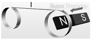 На легком деревянном стержне закреплены два алюминиевых кольца (см.
рисунок). Стержень подвешен на легкой нерастяжимой нити так, что он
находится в равновесии. Полосовой магнит вносят в кольцо (т. е. он движется в
направлении, показанном стрелкой). 